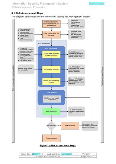 Information Security Management System Thumbnail 4